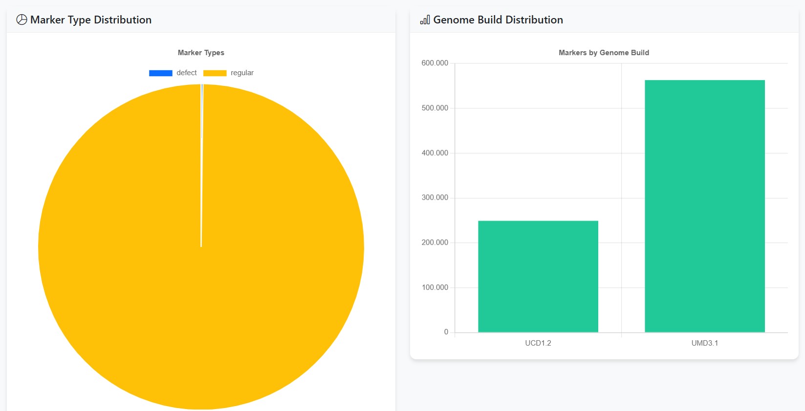 Genomic Data Visualization